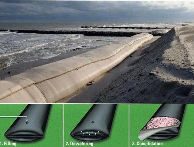 Sludge Pets Sludge PET Geotube Dewatering Bags for Shoreline Restoration
