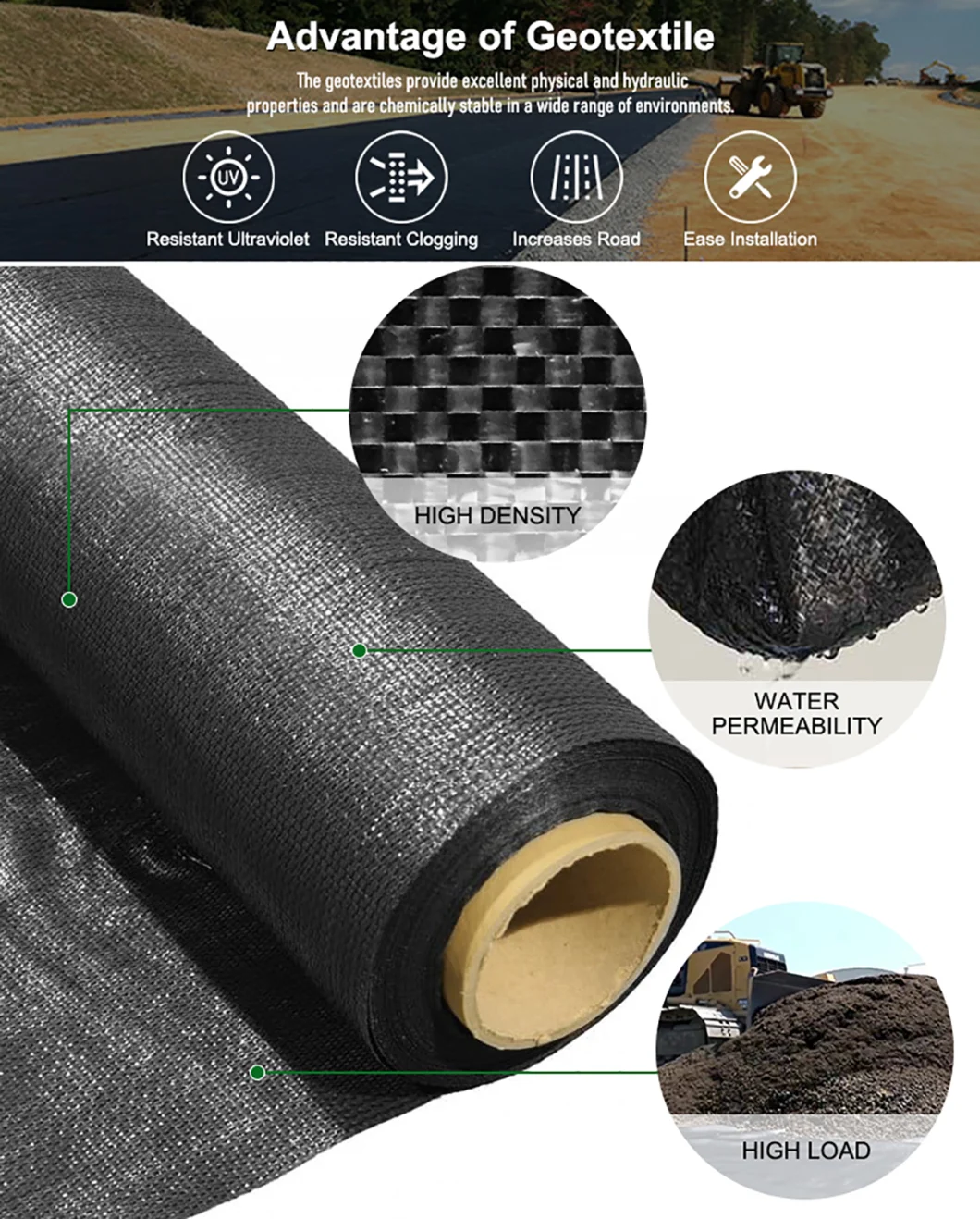 PP PE Woven Geotextile Drainage Fabric Non Woven Weed Membrane Weedmat 0