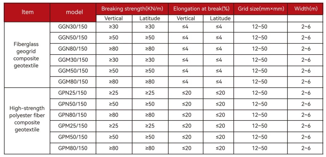 Composite Biaxial Fiberglass Geogrid With Nonwoven Geotextile For Soil Reinfocement/Road Construction Material Geocompos 5