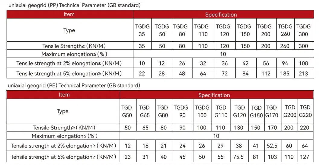 Pp Uniaxial Plastic Geogrid Pe One-Way Geogrid Uniaxial Polyester Geogrid Gravle Grid Ground 8