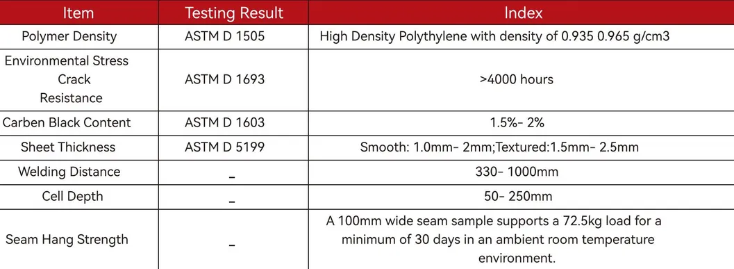 High Honeycomb Black HDPE Geocell Reinforcement Driveway For Road Gravel Stabilizer Grid Retaining Wall Embankment 7
