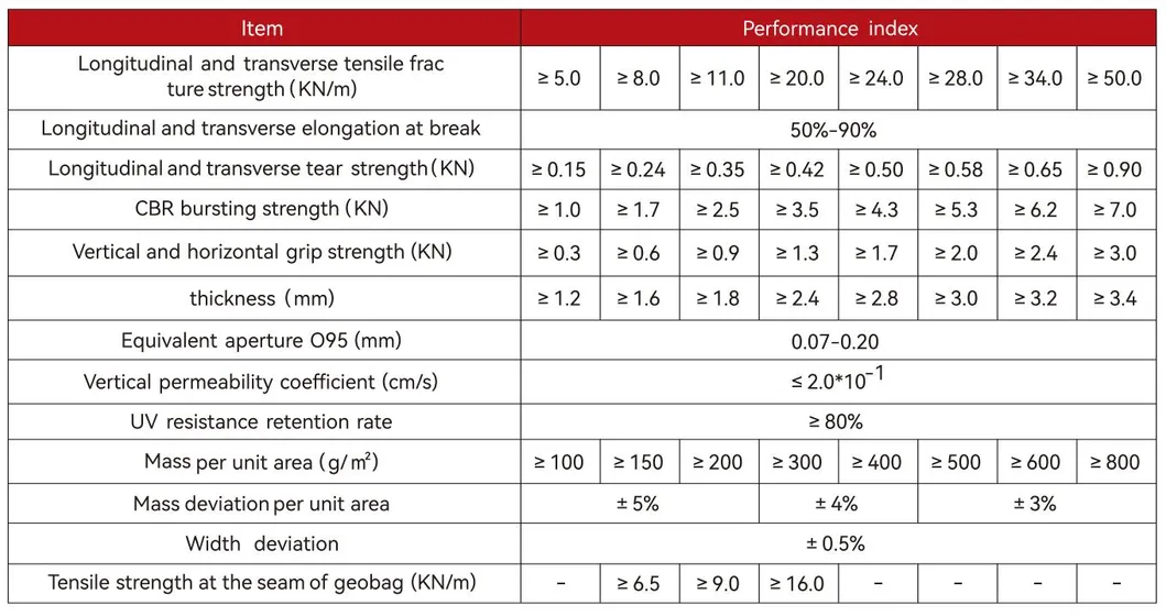 Nonwoven Geobag Polyester / PP Geobag For Slope Protection And Grass Dam To Protect Ecological Environment 7