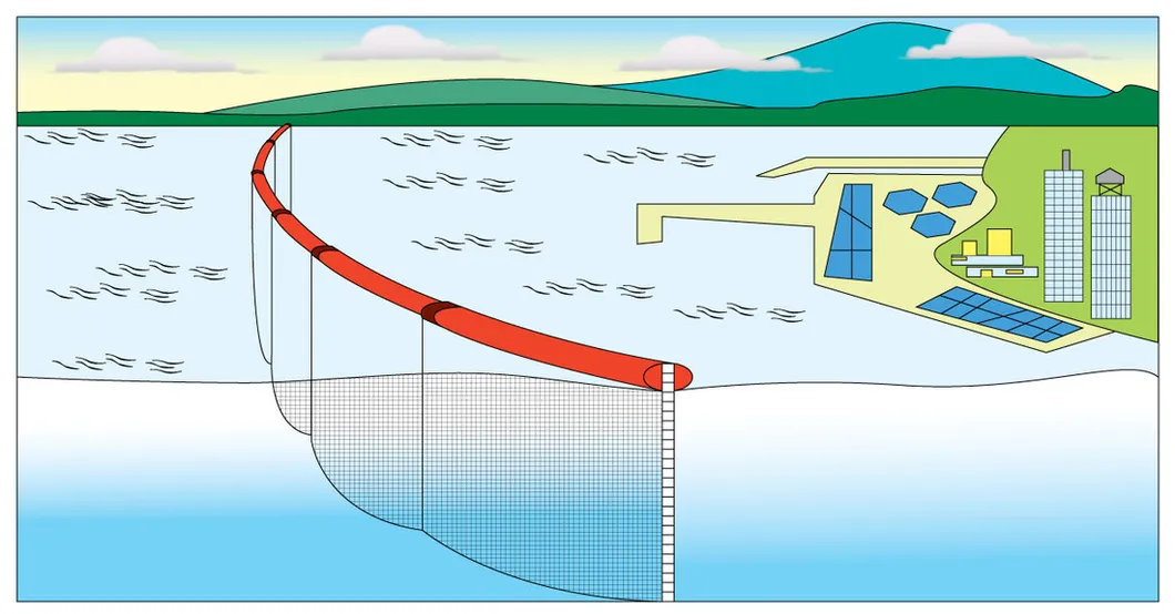 Permeable Aquatic Floating Silt Curtain PVC Silt Curtain Boom Silt Curtain PVC Oil Boom Oil Containment Fence Silt Curtain 1
