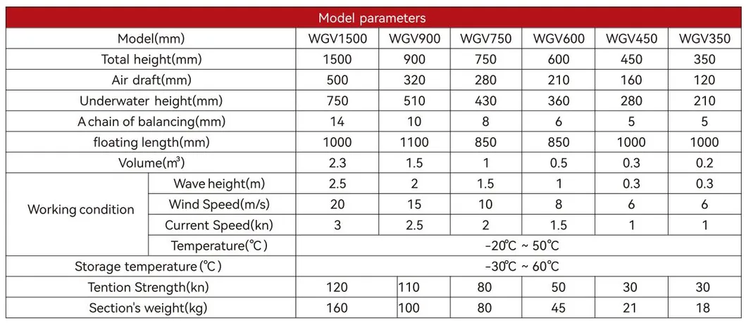 Permeable Aquatic Floating Silt Curtain PVC Silt Curtain Boom Silt Curtain PVC Oil Boom Oil Containment Fence Silt Curtain 8