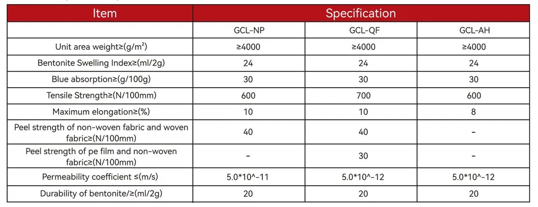 Pond Anti-Seepage Geosynthetic GCL Clay Liner Mat Gcl Bentonite Geosynthetic for Landfill 8