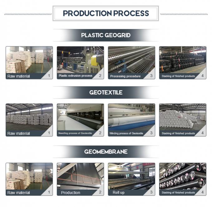 Aquaculture Fish Farm Waterproof Geomembrane HDPE Geomembrane Liner – Waterproof Barrier for Dam, Fish Farm, Pond, Pool, Tank 7